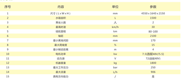 亿民电动高压冲洗车YH-YM-Q1500L技术参数